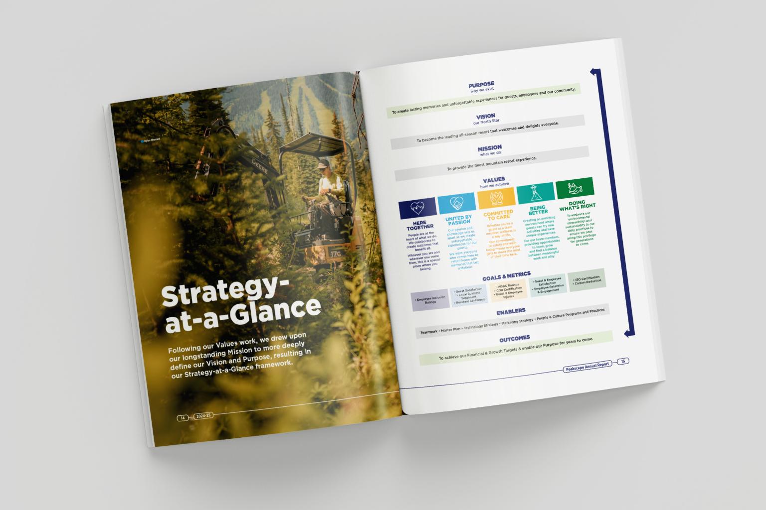 Peakscape Report opened to a strategy page with colorful graphics and text.